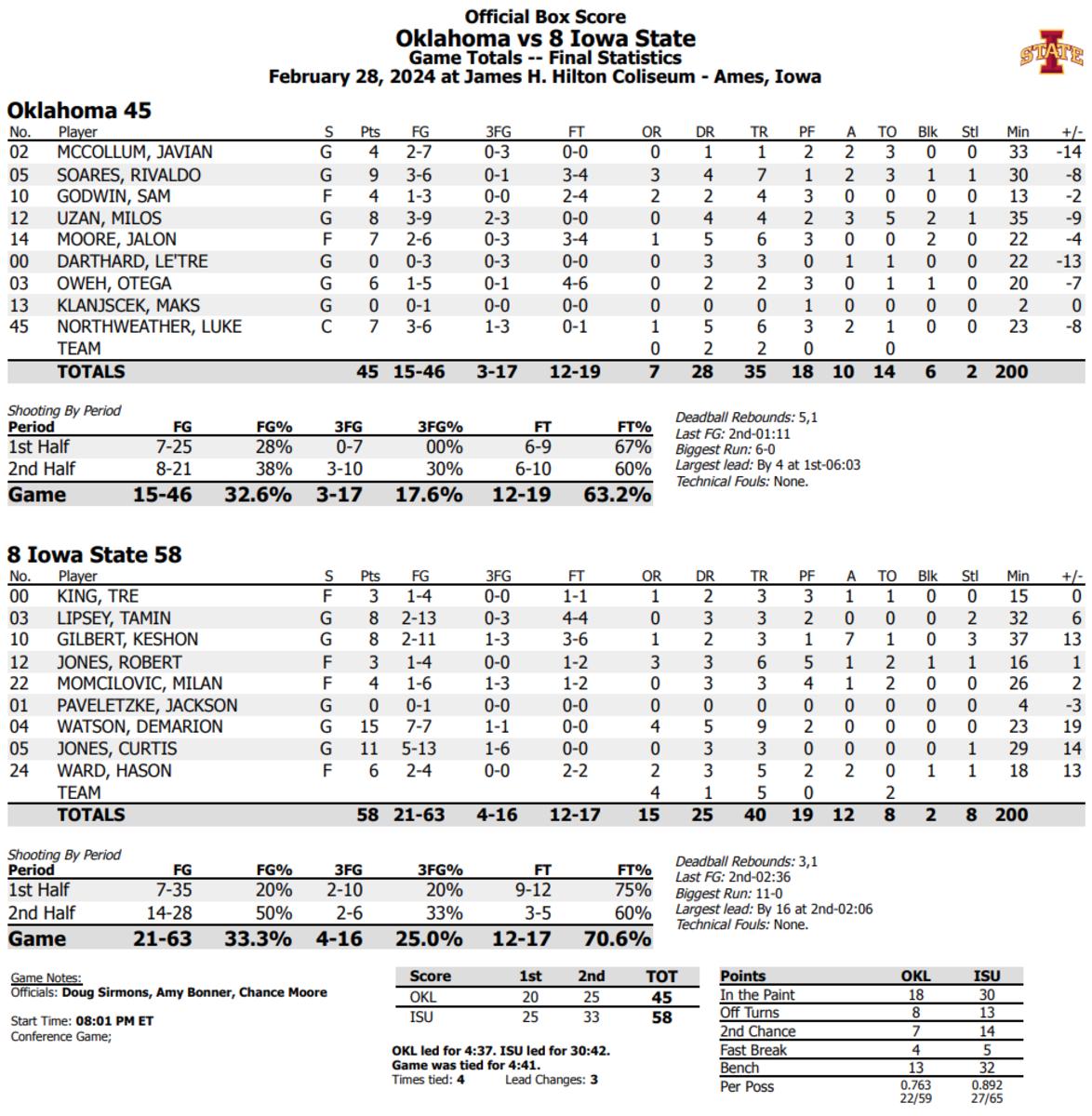 Final Box Score 